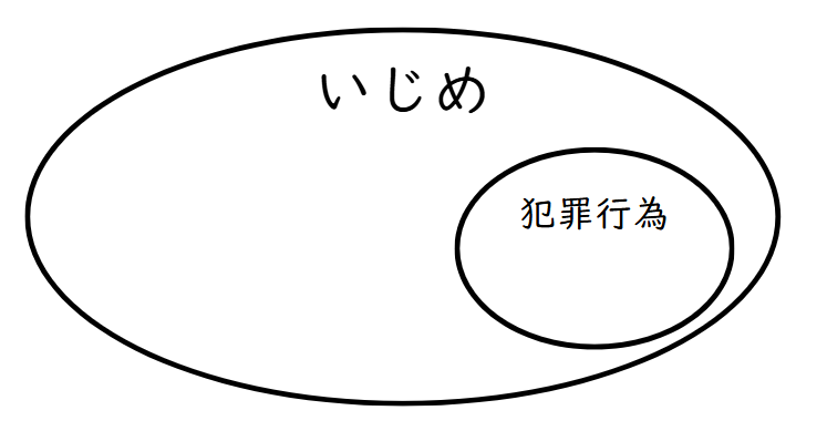 いじめは犯罪行為を含む