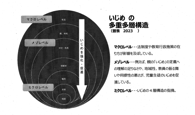 いじめの多重多層構造