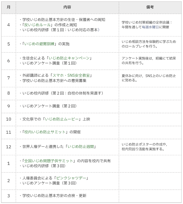 いじめ防止プログラムの例