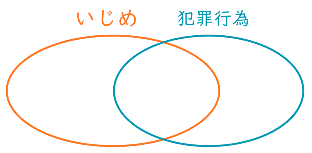 いじめと犯罪の違い