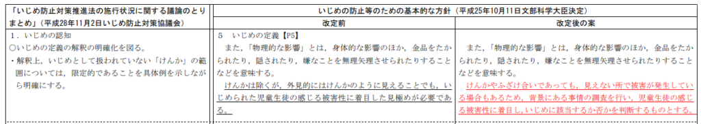 いじめの防止等のための基本的な方針の改定